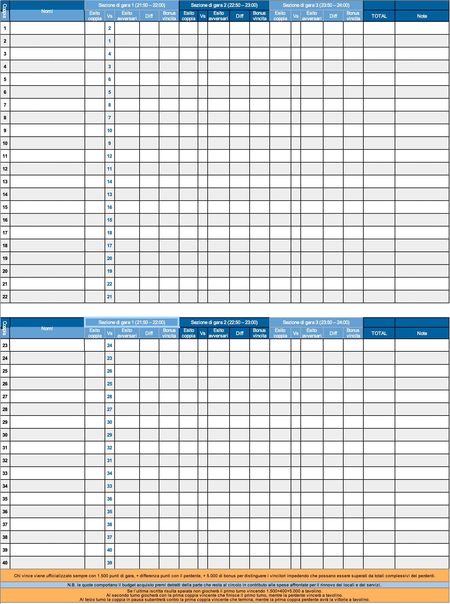 Tabellone manuale